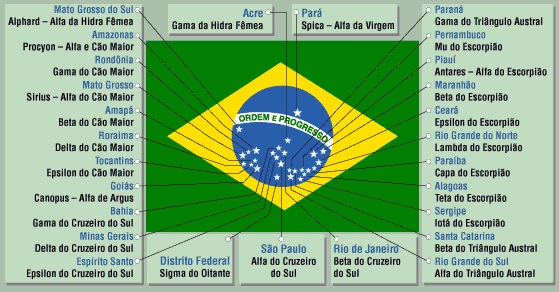 Você conhece essa bandeira?